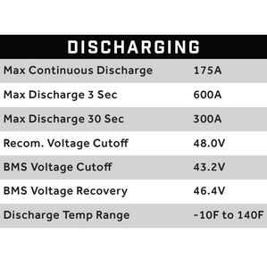 Club Car DS and Carryall 48V (51V) 105Ah Eco Lithium Battery Complete Bundle - Thru Hole