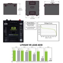 Load image into Gallery viewer, Yamaha Drive/Drive2 48V (51V) 105Ah Eco Lithium Battery Complete Bundle for 2011+ - Thru Hole
