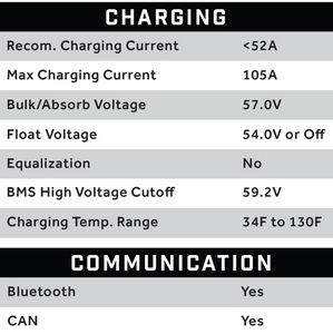 Club Car DS and Carryall 48V (51V) 105Ah Eco Lithium Battery Complete Bundle - Thru Hole